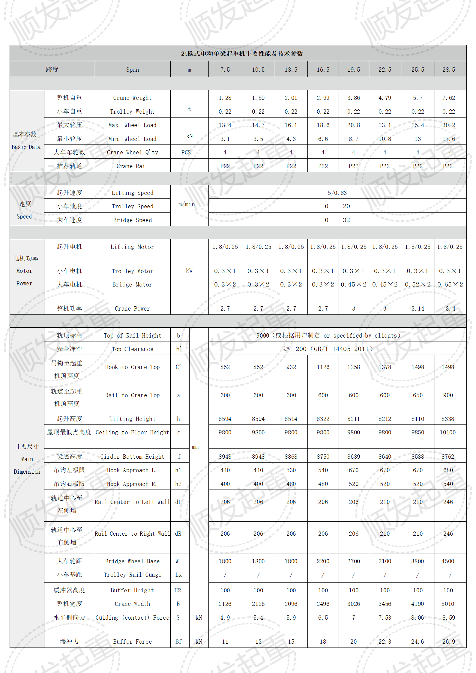 2t歐式電動單梁起重機主要性能及技術參數_01.png