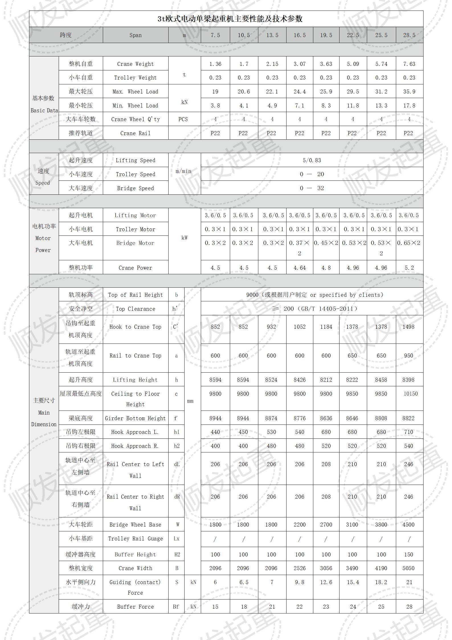 3t歐式電動單梁起重機主要性能及技術參數_01.jpg